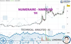 NUMERAIRE - NMR/USD - 1H