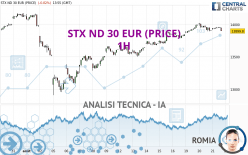 STX ND 30 EUR (PRICE) - 1H