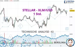 STELLAR - XLM/USD - 1 Std.