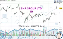 BHP GROUP LTD. - 1H