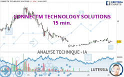 CONNECTM TECHNOLOGY SOLUTIONS - 15 min.