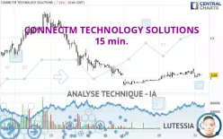 CONNECTM TECHNOLOGY SOLUTIONS - 15 min.