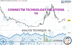 CONNECTM TECHNOLOGY SOLUTIONS - 1 Std.