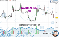 NATURAL GAS - 1H