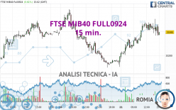 FTSE MIB40 FULL0924 - 15 min.