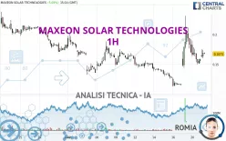 MAXEON SOLAR TECHNOLOGIES - 1H