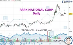 PARK NATIONAL CORP. - Daily