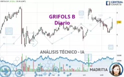 GRIFOLS B - Täglich