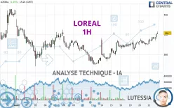 LOREAL - 1H