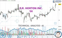 D.R. HORTON INC. - 1H