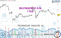 BILFINGER SE O.N. - 1 Std.