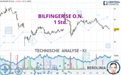 BILFINGER SE O.N. - 1H