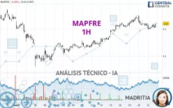 MAPFRE - 1H