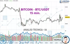 BITCOIN - BTC/USDT - 15 min.