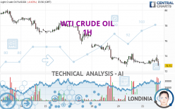 WTI CRUDE OIL - 1 Std.