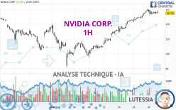 NVIDIA CORP. - 1H