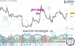 JPY/DKK - 1H