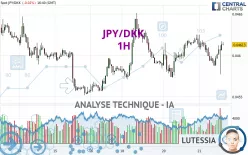 JPY/DKK - 1H