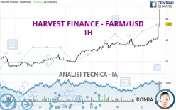 HARVEST FINANCE - FARM/USD - 1H