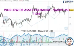 WORLDWIDE ASSET EXCHANGE - WAXP/USD - 1 Std.