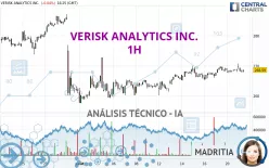 VERISK ANALYTICS INC. - 1H