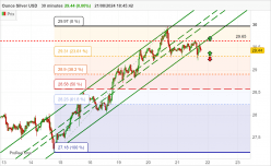 SILVER - USD - 30 min.