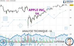 APPLE INC. - 1H