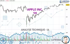 APPLE INC. - 1 uur