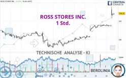 ROSS STORES INC. - 1 Std.