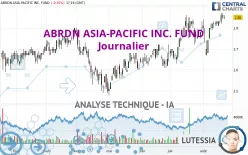 ABRDN ASIA-PACIFIC INC. FUND - Journalier