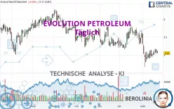 EVOLUTION PETROLEUM - Täglich