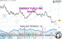 ENERGY FUELS INC - Dagelijks