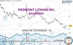 PIEDMONT LITHIUM INC. - Journalier