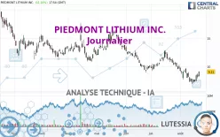 PIEDMONT LITHIUM INC. - Journalier