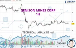 DENISON MINES CORP - 1H