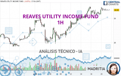 REAVES UTILITY INCOME FUND - 1 Std.