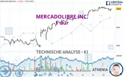 MERCADOLIBRE INC. - 1 uur