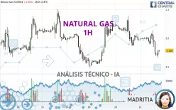 NATURAL GAS - 1H