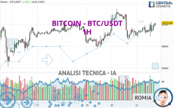 BITCOIN - BTC/USDT - 1H