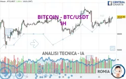 BITCOIN - BTC/USDT - 1H