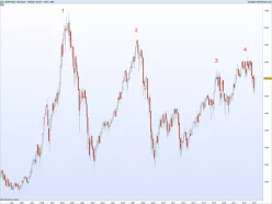 CAC40 INDEX - Mensile