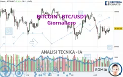 BITCOIN - BTC/USDT - Giornaliero