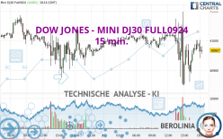 DOW JONES - MINI DJ30 FULL1224 - 15 min.