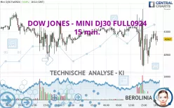 DOW JONES - MINI DJ30 FULL0325 - 15 min.