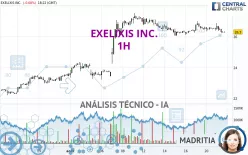 EXELIXIS INC. - 1H