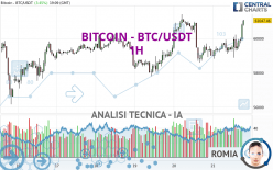 BITCOIN - BTC/USDT - 1H