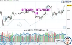 BITCOIN - BTC/USDT - 1H