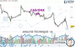 CAD/DKK - 1H