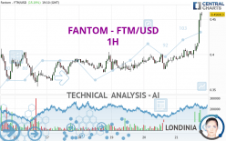 FANTOM - FTM/USD - 1H