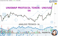 UNISWAP PROTOCOL TOKEN - UNI/USD - 1H